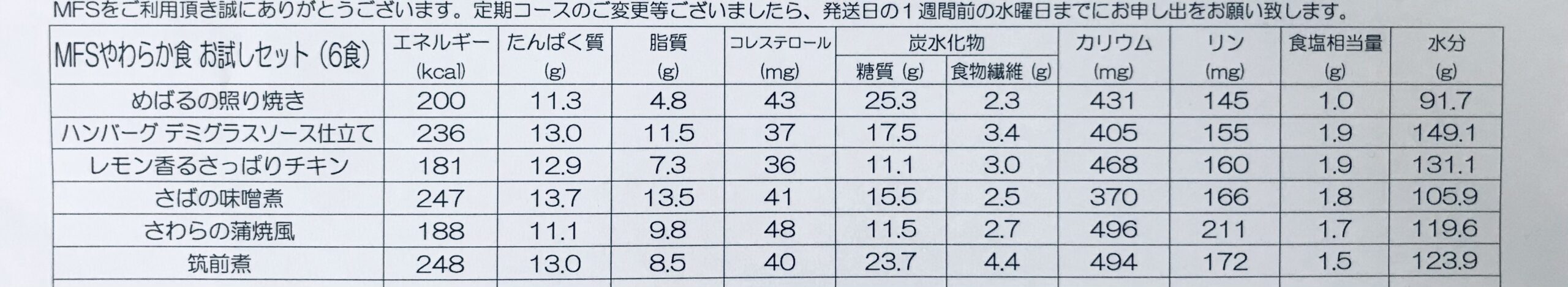 メディカルフードサービスのやわらか食は栄養価が高い